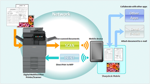 SharpDesk Mobile, B&C Business Products