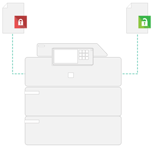 Papercut, Secure Printing, B&C Business Products
