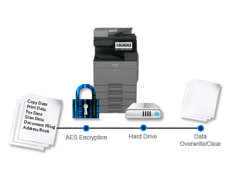 Sharp, Data Security, B&C Business Products